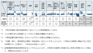 自動車保険,安い,宇都宮市,任意保険,保険,安い,申込み