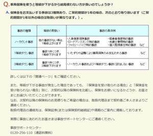 自動車保険,安い,宇都宮市,任意保険,保険,安い,申込み